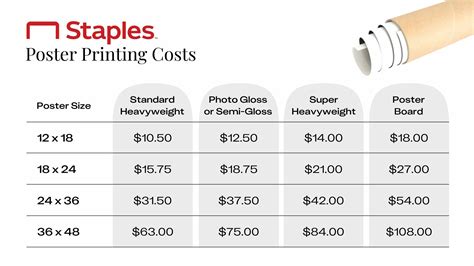 staples office supply printing costs